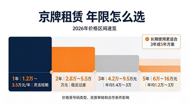 2026年经济数据报告