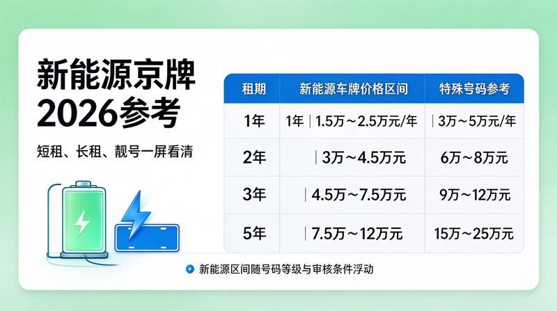 小牛京牌签约现场